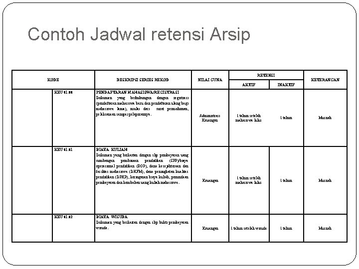 Contoh Jadwal retensi Arsip RETENSI KODE KEU 01. 00 KEU 01. 01 KEU 01. Contoh Jadwal retensi Arsip RETENSI KODE KEU 01. 00 KEU 01. 01 KEU 01.