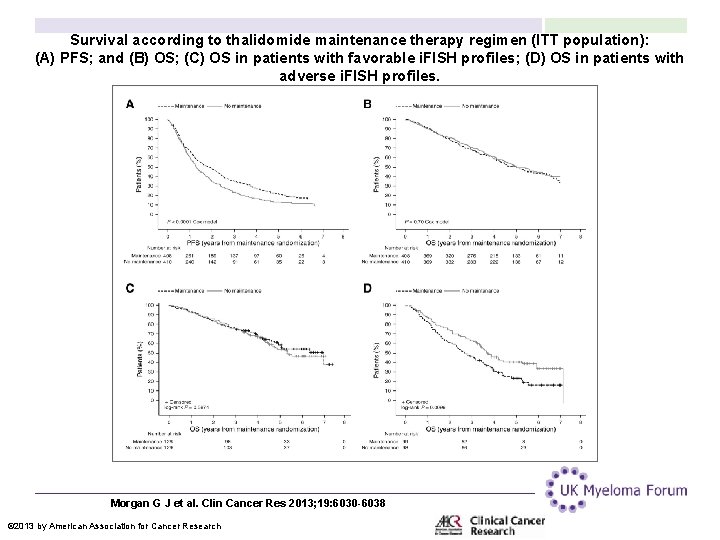 Survival according to thalidomide maintenance therapy regimen (ITT population): (A) PFS; and (B) OS;
