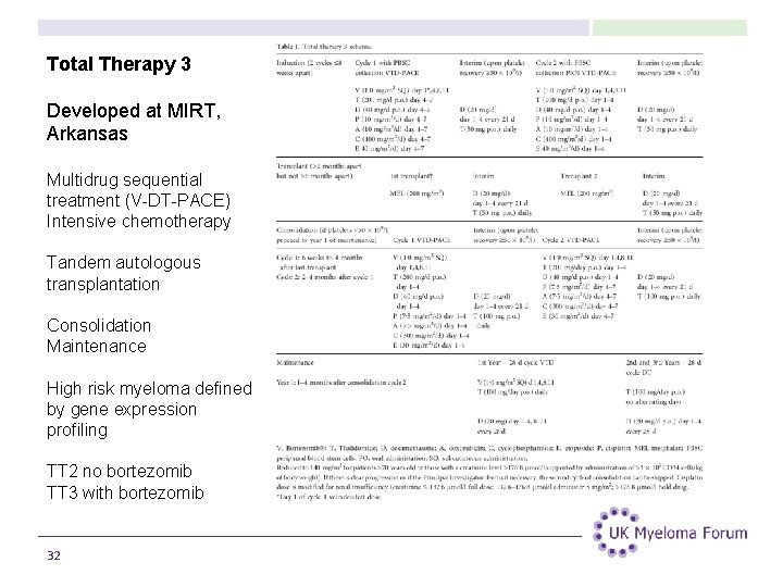 Total Therapy 3 Developed at MIRT, Arkansas Multidrug sequential treatment (V-DT-PACE) Intensive chemotherapy Tandem