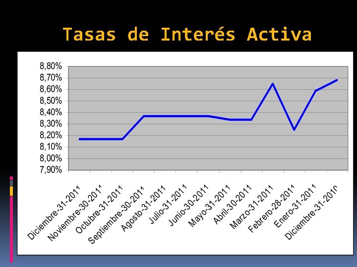 Tasas de Interés Activa 