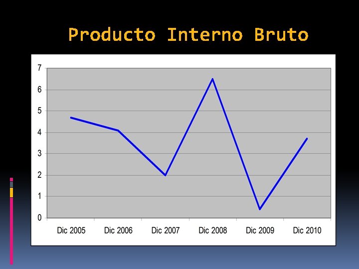 Producto Interno Bruto 
