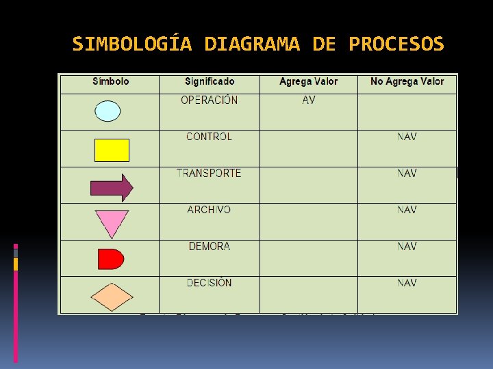 SIMBOLOGÍA DIAGRAMA DE PROCESOS 
