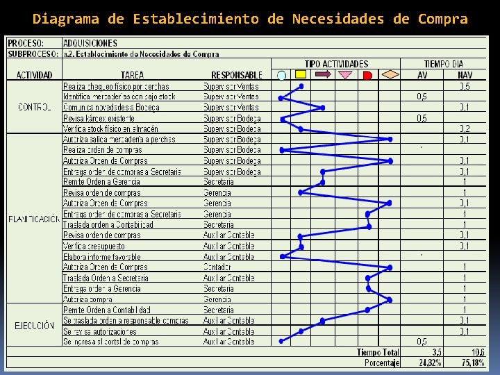 Diagrama de Establecimiento de Necesidades de Compra 