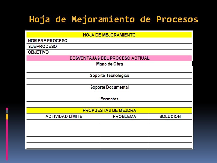 Hoja de Mejoramiento de Procesos 