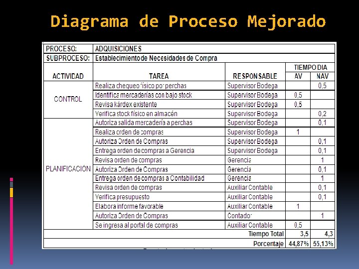 Diagrama de Proceso Mejorado 