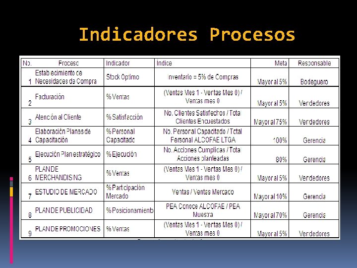 Indicadores Procesos 