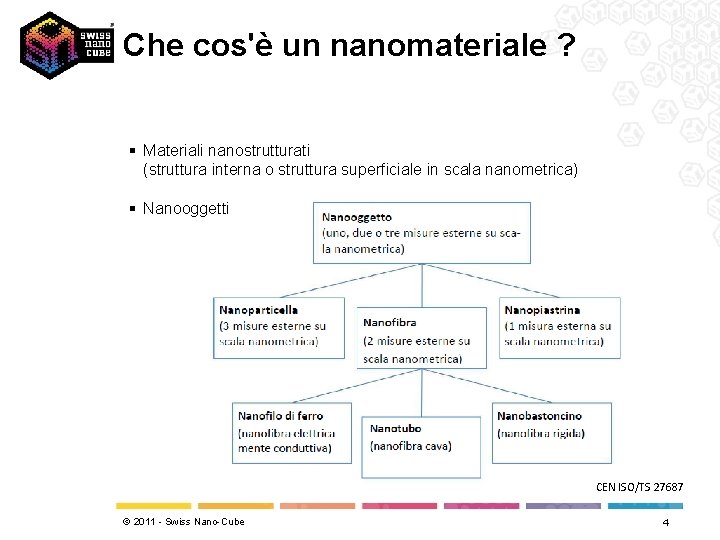 Che cos'è un nanomateriale ? § Materiali nanostrutturati (struttura interna o struttura superficiale in