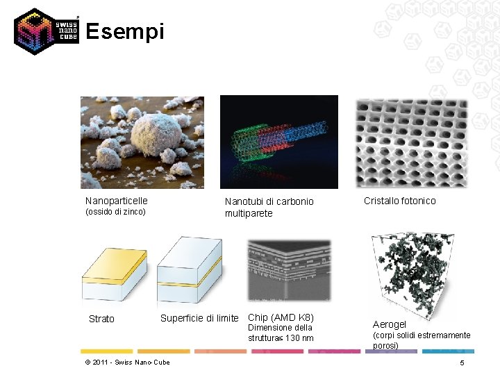 Esempi Nanoparticelle Nanotubi di carbonio multiparete (ossido di zinco) Strato Superficie di limite Chip