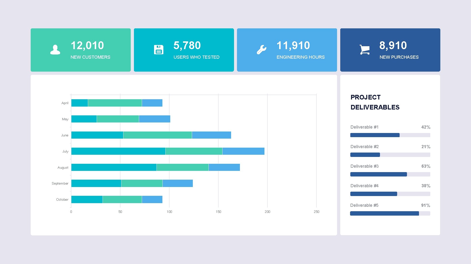 12, 010 5, 780 11, 910 8, 910 NEW CUSTOMERS USERS WHO TESTED ENGINEERING 12, 010 5, 780 11, 910 8, 910 NEW CUSTOMERS USERS WHO TESTED ENGINEERING