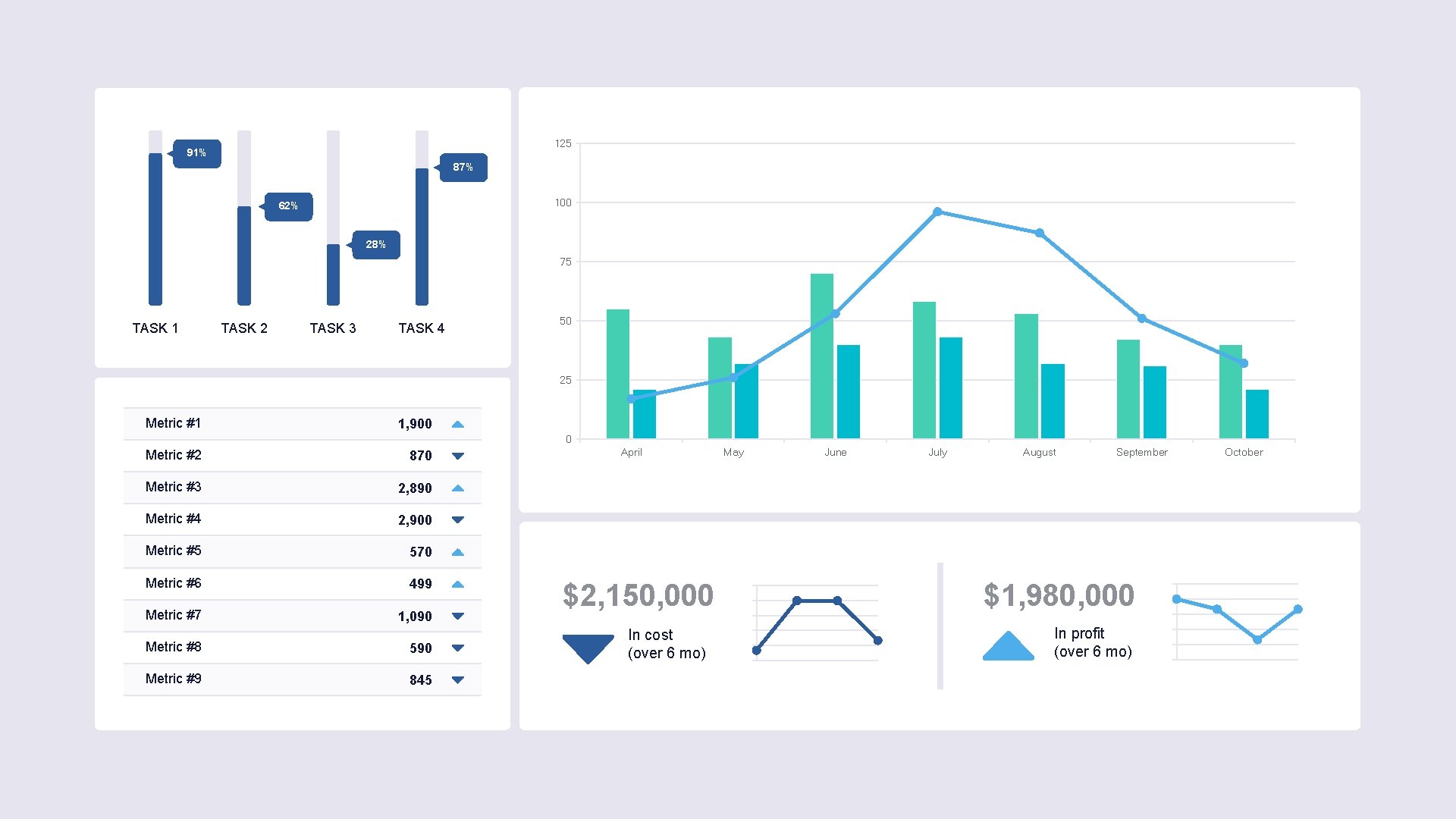 125 91% 87% 100 62% 28% 75 TASK 1 TASK 2 TASK 3 TASK 125 91% 87% 100 62% 28% 75 TASK 1 TASK 2 TASK 3 TASK