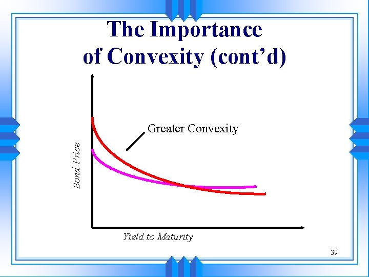 The Importance of Convexity (cont’d) Bond Price Greater Convexity Yield to Maturity 39 