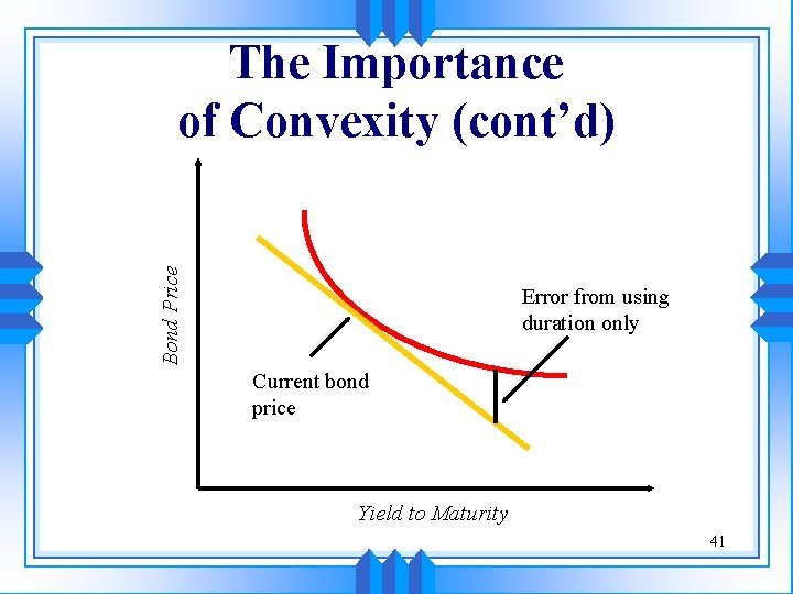 Bond Price The Importance of Convexity (cont’d) Error from using duration only Current bond