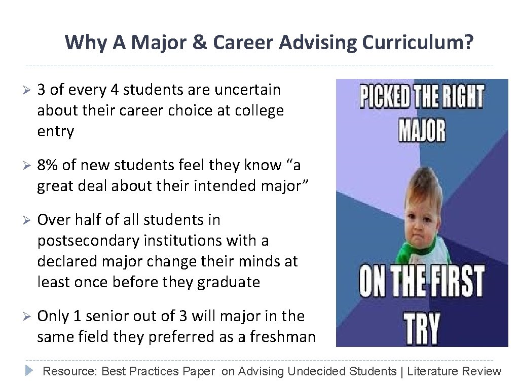 Why A Major & Career Advising Curriculum? Ø 3 of every 4 students are