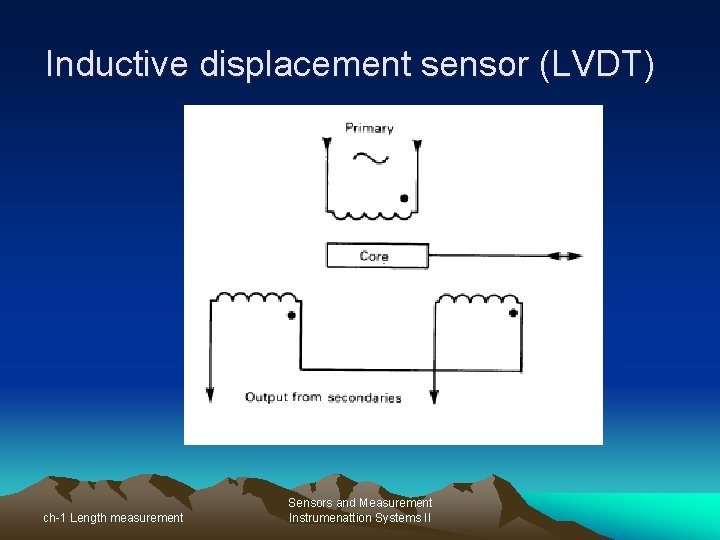 Inductive displacement sensor (LVDT) ch-1 Length measurement Sensors and Measurement Instrumenattion Systems II 