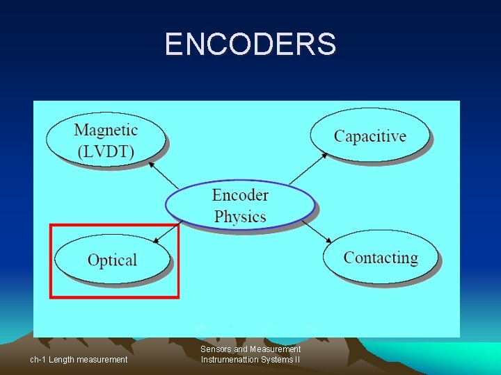 ENCODERS ch-1 Length measurement Sensors and Measurement Instrumenattion Systems II 