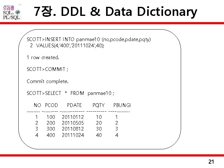 7장. DDL & Data Dictionary SCOTT>INSERT INTO panmae 10 (no, pcode, pdate, pqty) 2