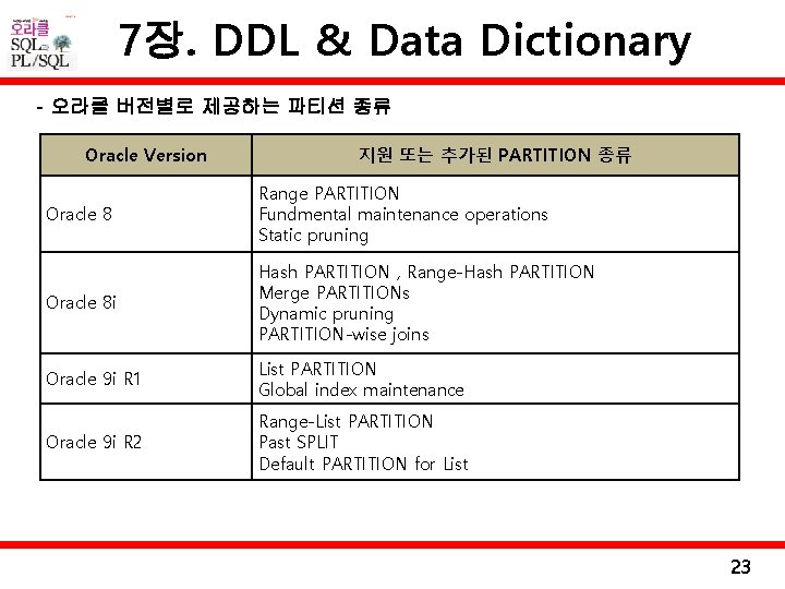 7장. DDL & Data Dictionary - 오라클 버전별로 제공하는 파티션 종류 Oracle Version 지원