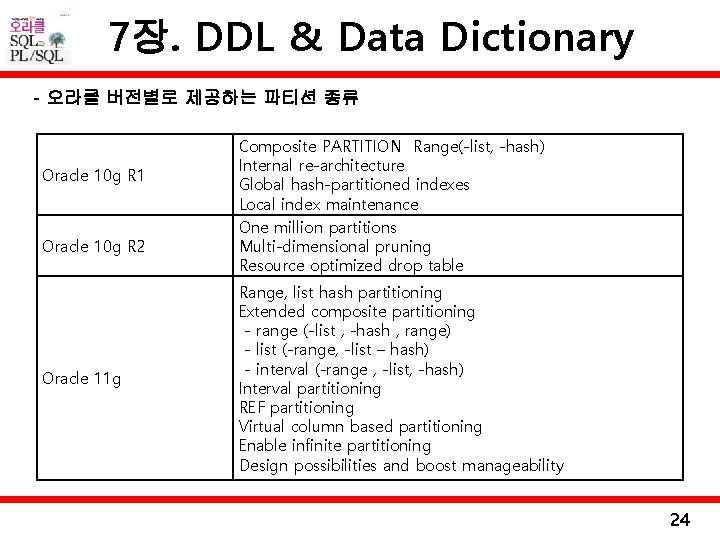 7장. DDL & Data Dictionary - 오라클 버전별로 제공하는 파티션 종류 Oracle 10 g