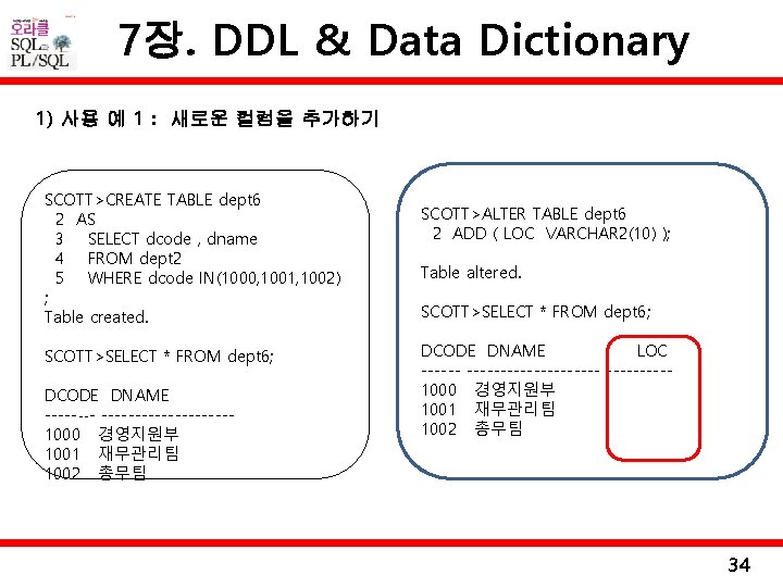 7장. DDL & Data Dictionary 1) 사용 예 1 : 새로운 컬럼을 추가하기 SCOTT>CREATE