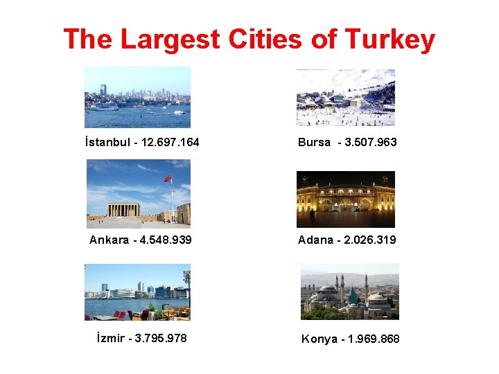 The Largest Cities of Turkey İstanbul - 12. 697. 164 Bursa - 3. 507.