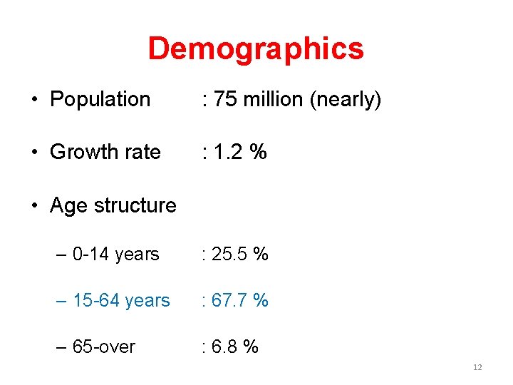 Demographics • Population : 75 million (nearly) • Growth rate : 1. 2 %