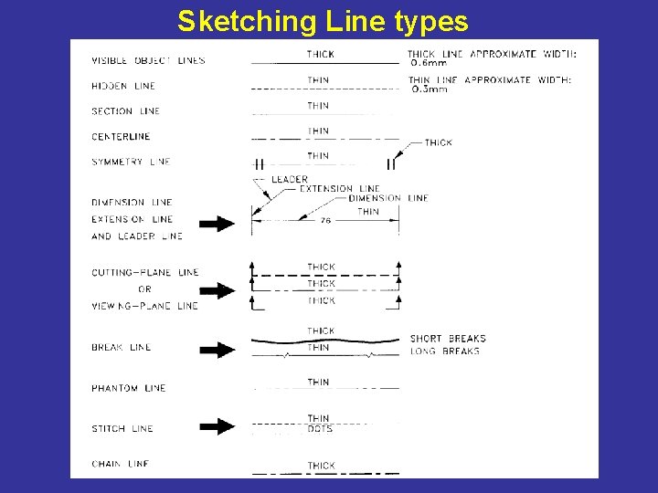 Sketching Line types 