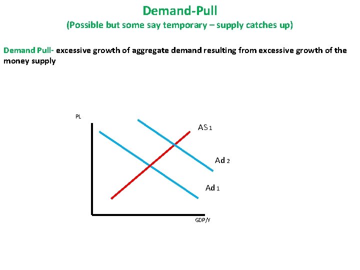 Demand-Pull (Possible but some say temporary – supply catches up) Demand Pull- excessive growth