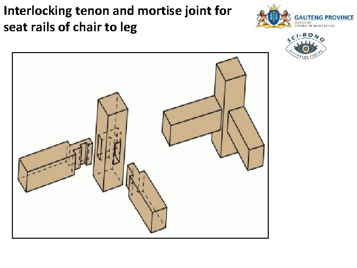 Interlocking tenon and mortise joint for seat rails of chair to leg 