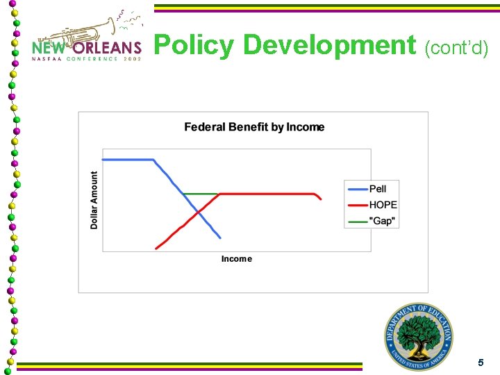 Policy Development (cont’d) 5 