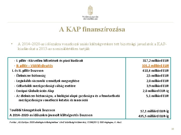 A KAP finanszírozása • A 2014– 2020 -as időszakra vonatkozó uniós költségvetésre tett bizottsági
