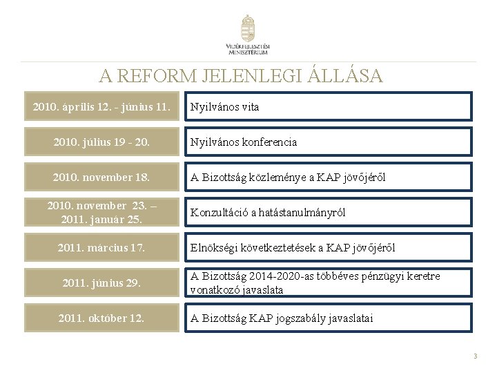 A REFORM JELENLEGI ÁLLÁSA 2010. április 12. - június 11. Nyilvános vita 2010. július