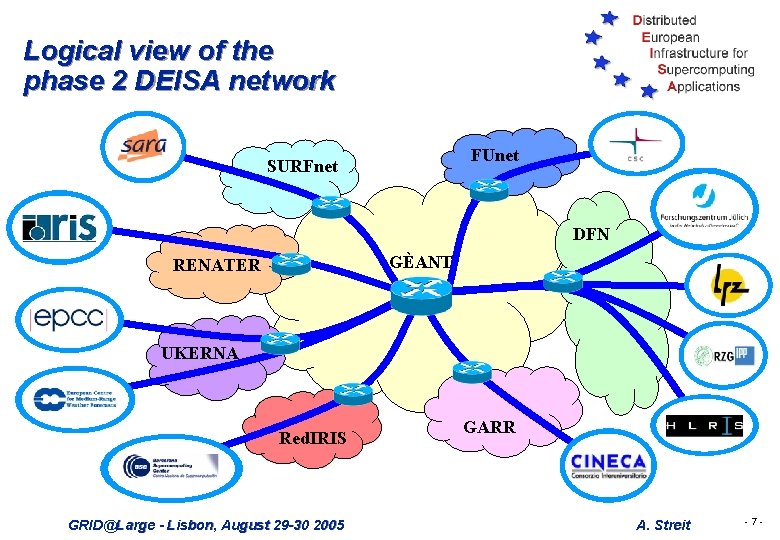 Logical view of the phase 2 DEISA network FUnet SURFnet DFN GÈANT RENATER UKERNA