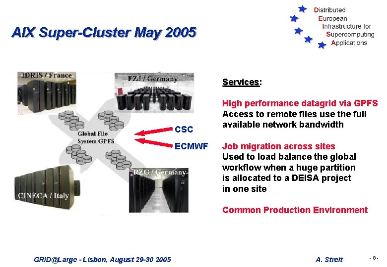 AIX Super-Cluster May 2005 Services: Services CSC ECMWF High performance datagrid via GPFS Access