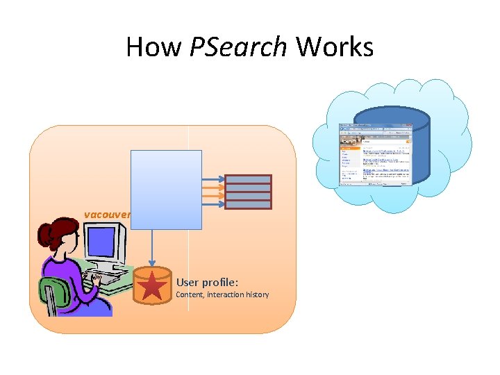 How PSearch Works vacouver User profile: Content, interaction history 