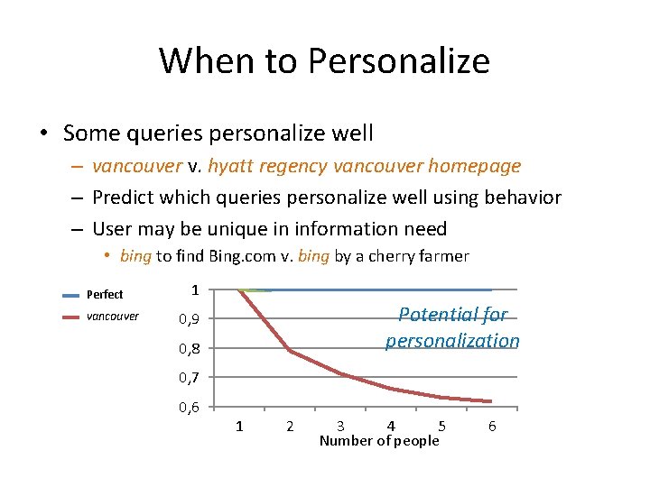 When to Personalize • Some queries personalize well – vancouver v. hyatt regency vancouver