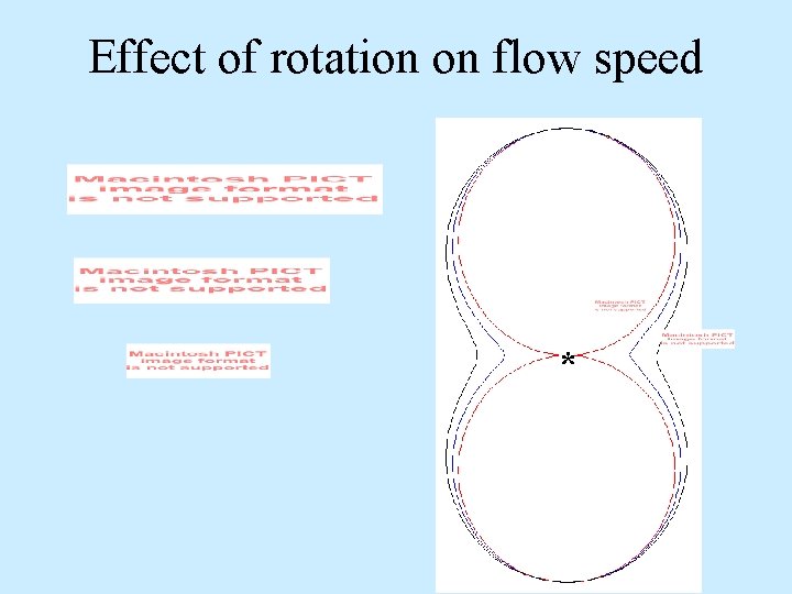 Effect of rotation on flow speed * 