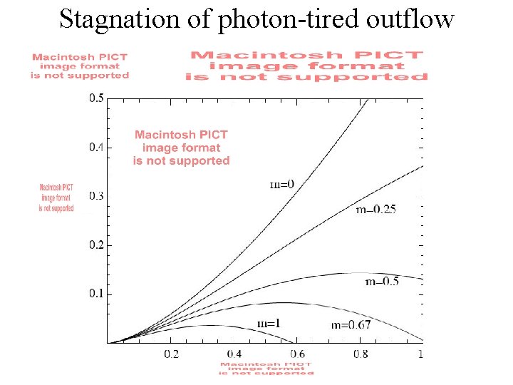 Stagnation of photon-tired outflow 