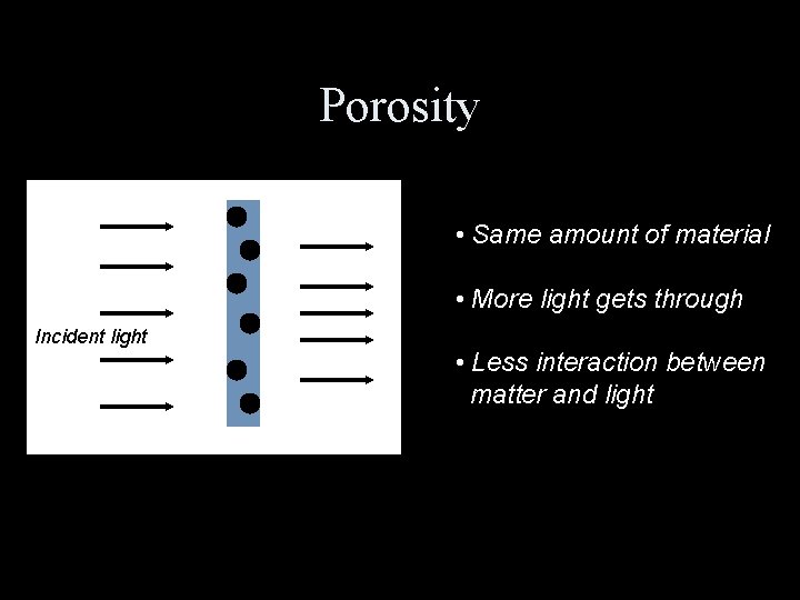 Porosity • Same amount of material • More light gets through Incident light •