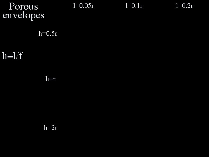 Porous envelopes l=0. 05 r h=0. 5 r h l/f h=r h=2 r l=0.