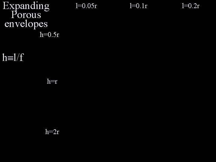 Expanding Porous envelopes h=0. 5 r h l/f h=r h=2 r l=0. 05 r