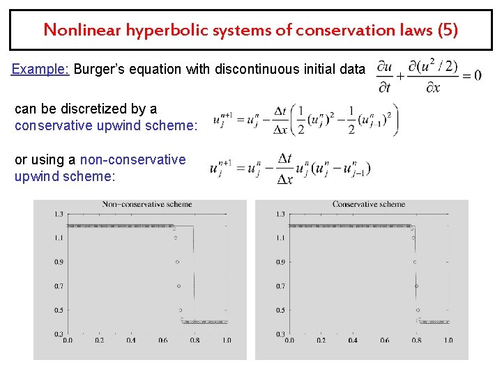 Nonlinear hyperbolic systems of conservation laws (5) Example: Burger’s equation with discontinuous initial data