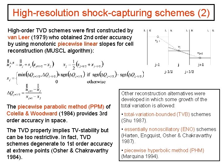 High-resolution shock-capturing schemes (2) High-order TVD schemes were first constructed by van Leer (1979)