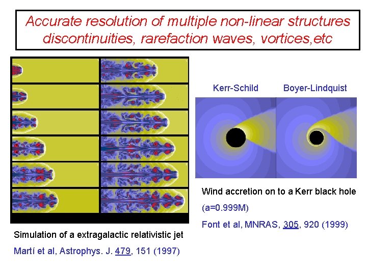 Accurate resolution of multiple non-linear structures discontinuities, rarefaction waves, vortices, etc Kerr-Schild Boyer-Lindquist Wind