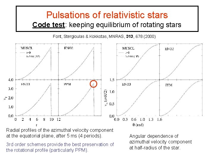 Pulsations of relativistic stars Code test: keeping equilibrium of rotating stars Font, Stergioulas &