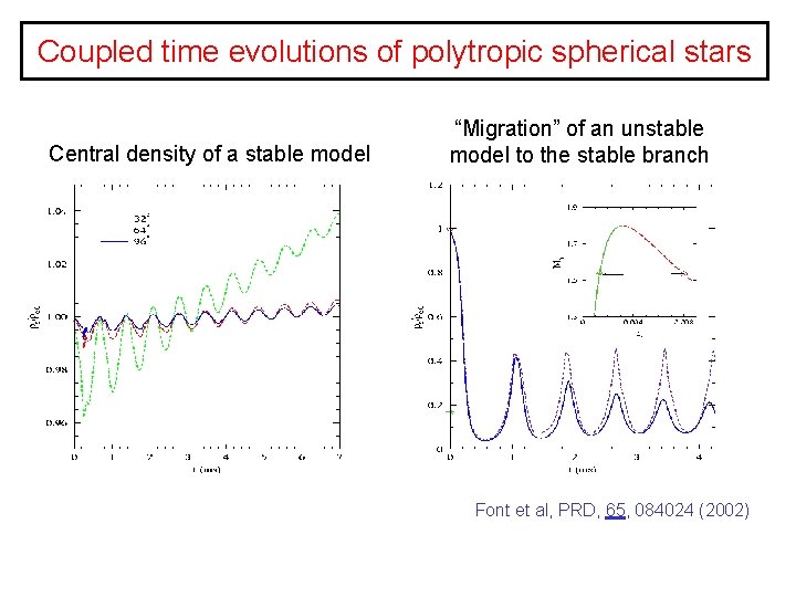 Coupled time evolutions of polytropic spherical stars Central density of a stable model “Migration”