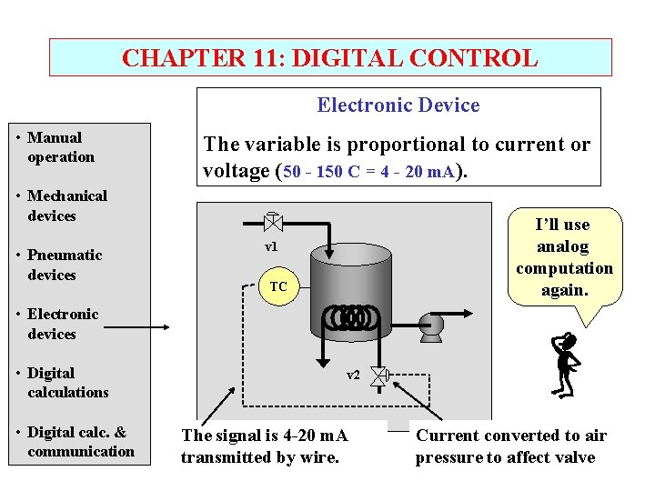 CHAPTER 11: DIGITAL CONTROL Electronic Device • Manual operation The variable is proportional to