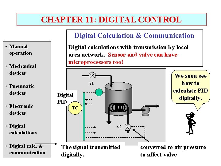 CHAPTER 11: DIGITAL CONTROL Digital Calculation & Communication • Manual operation • Mechanical devices