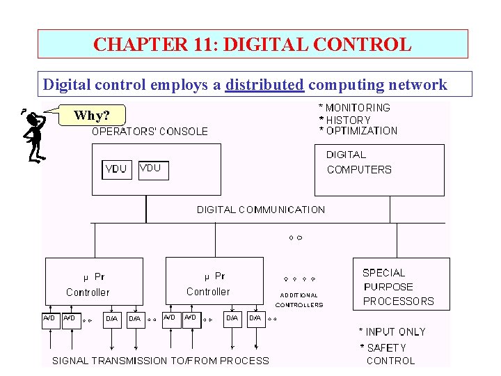 CHAPTER 11: DIGITAL CONTROL Digital control employs a distributed computing network Why? 