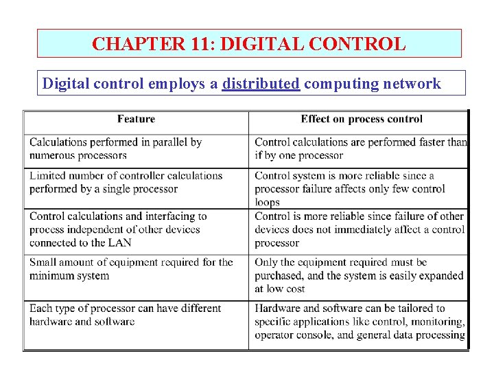CHAPTER 11: DIGITAL CONTROL Digital control employs a distributed computing network 