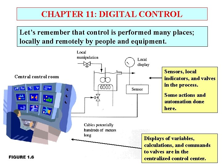 CHAPTER 11: DIGITAL CONTROL Let’s remember that control is performed many places; locally and
